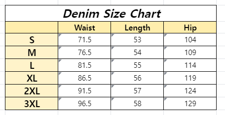 Denim Tears The Cotton Wreath Jean Short Selvedge